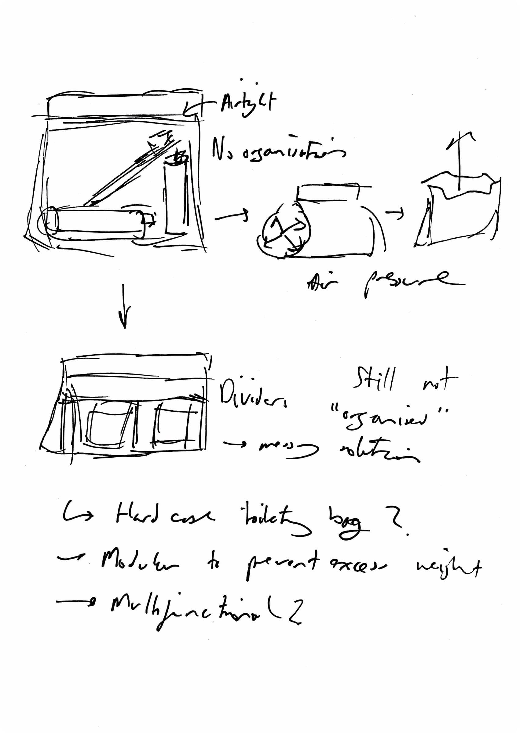 Washbox, hand-drawn sketches of the early ideas